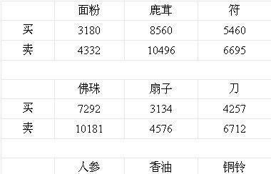 梦幻西游朱紫特产跑法有哪些？  第2张