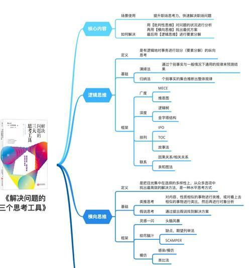 视野相反问题如何快速解决？  第1张