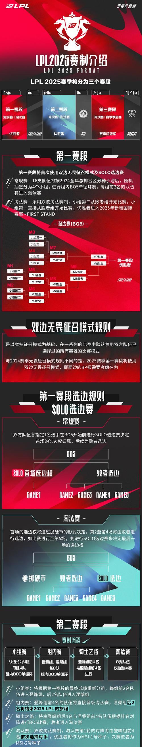 英雄联盟最新的结盟规则是什么？结盟规则有哪些变化？  第1张