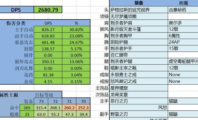 魔兽世界高督盗贼装备怎么获得？获取途径和建议是什么？  第3张