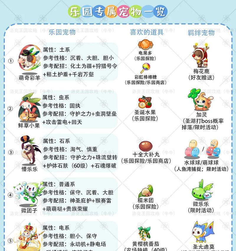 洛克王国初始宠物如何选择？选哪个宠物更有优势？  第1张