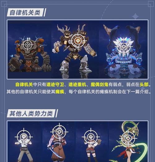 原神新手如何应对魔兽世界中的怪物挑战？  第1张
