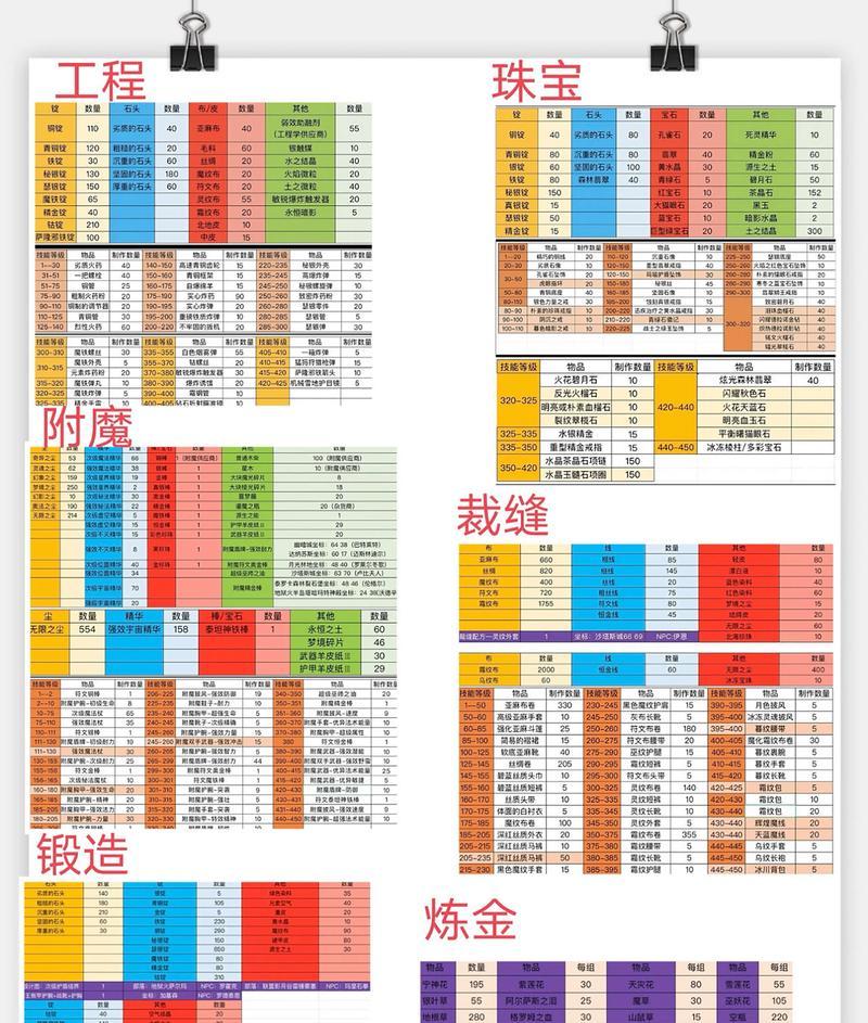 魔兽世界中副手物品圣物如何获得？获取途径是什么？  第1张
