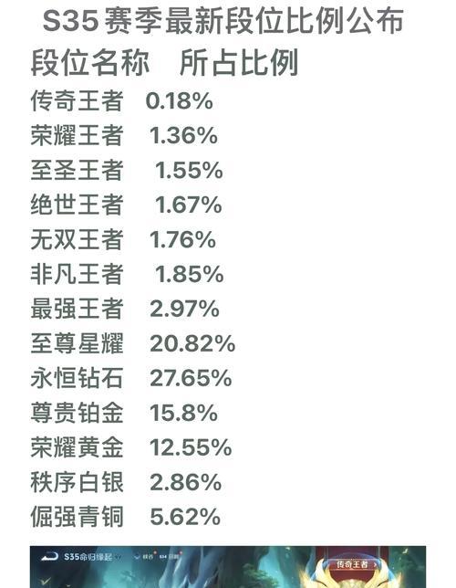 王者荣耀段位如何分享？分享段位的步骤是什么？  第3张