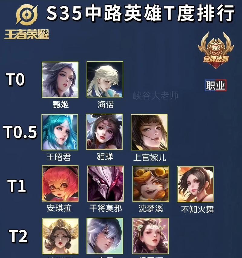 王者荣耀职业都有什么？各职业的特点和适合的玩家类型？  第1张