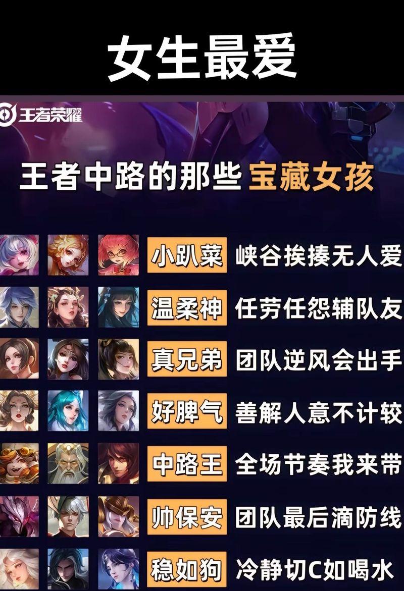王者荣耀中如何优雅地夸赞队友？夸人技巧有哪些？  第2张