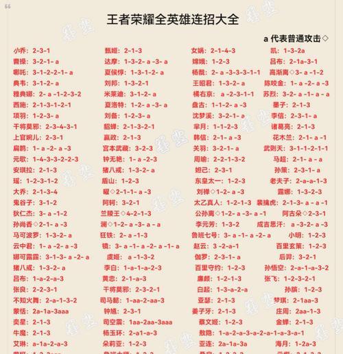 王者荣耀卡分技巧有哪些？  第2张