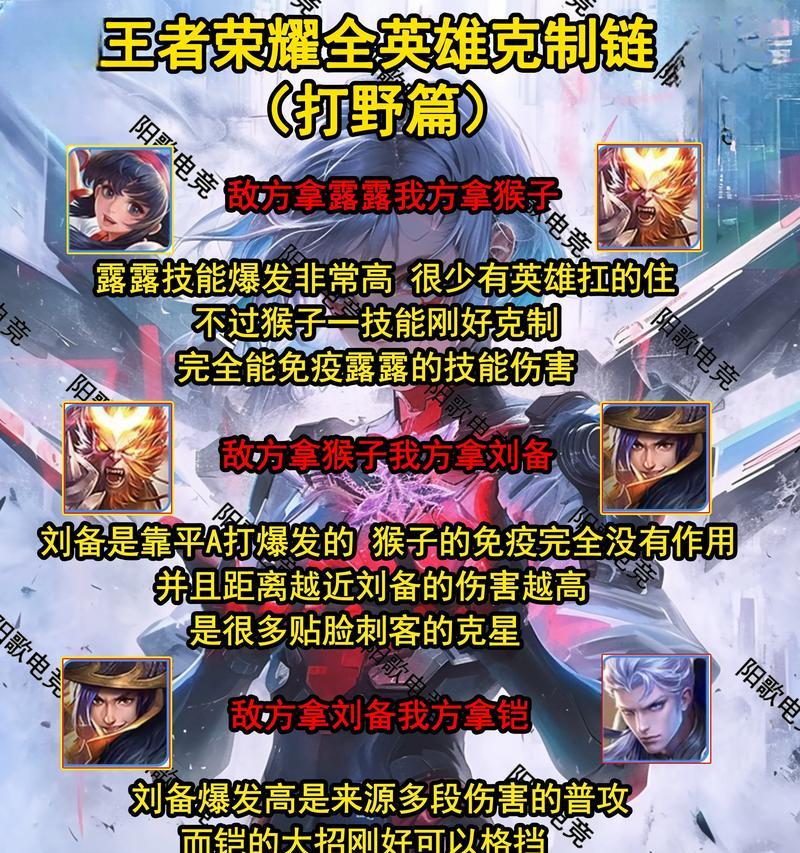 王者荣耀中如何正确分路以登上排行榜？分路的策略是什么？  第3张