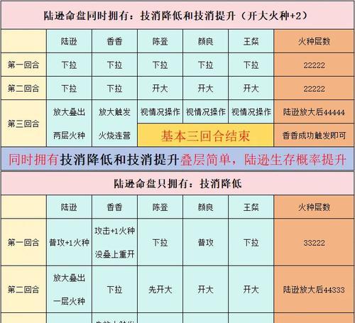 战火燃烧的正确打法是什么？有哪些技巧可以提高胜率？  第2张