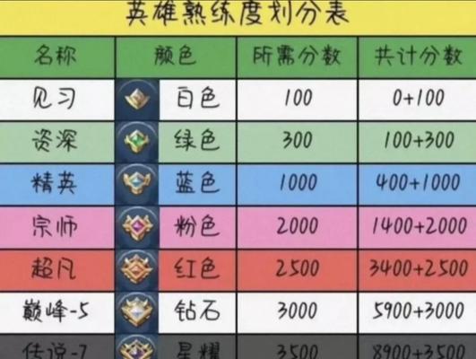 王者荣耀品德值刷新方法有哪些？  第1张