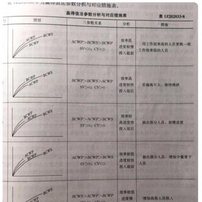 建造值的获取方法是什么？  第1张