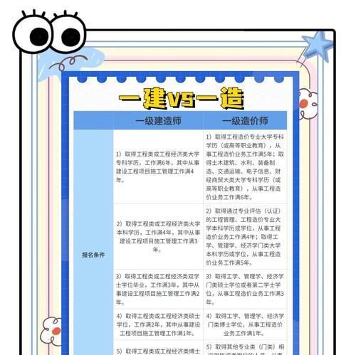 建造值的获取方法是什么？  第2张