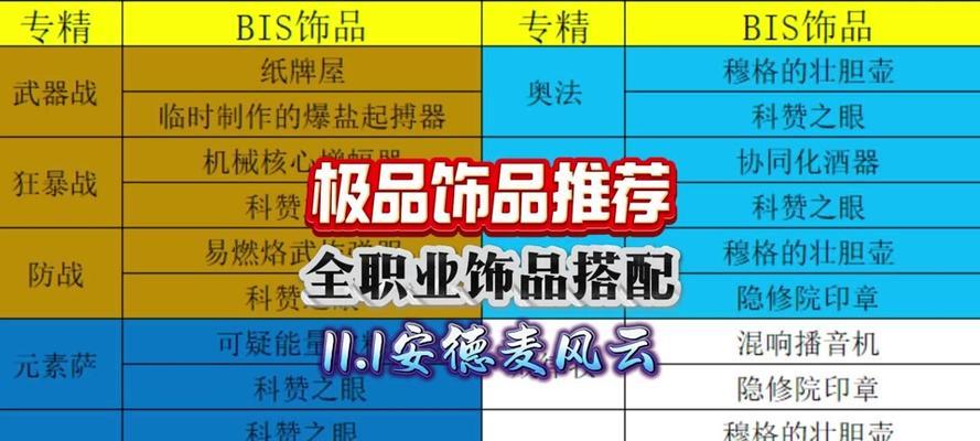 魔兽世界怎么毕业？毕业的条件是什么？  第1张