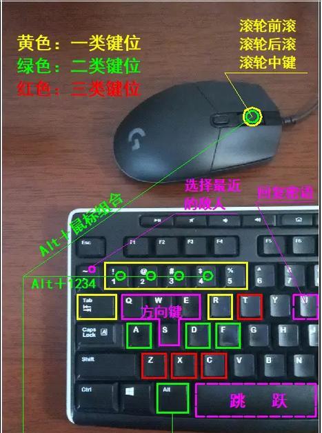 魔兽世界中常用的按键操作有哪些？  第3张