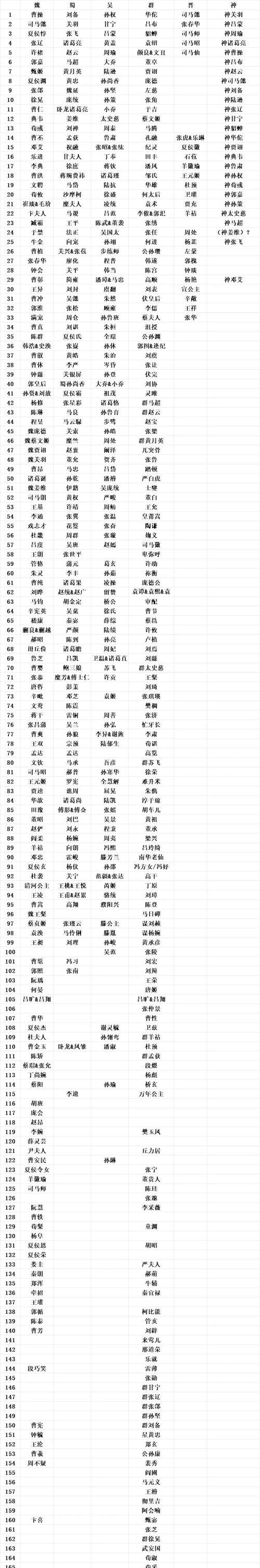 权1号和普通号有什么区别三国杀？它们各自有什么特点？  第1张