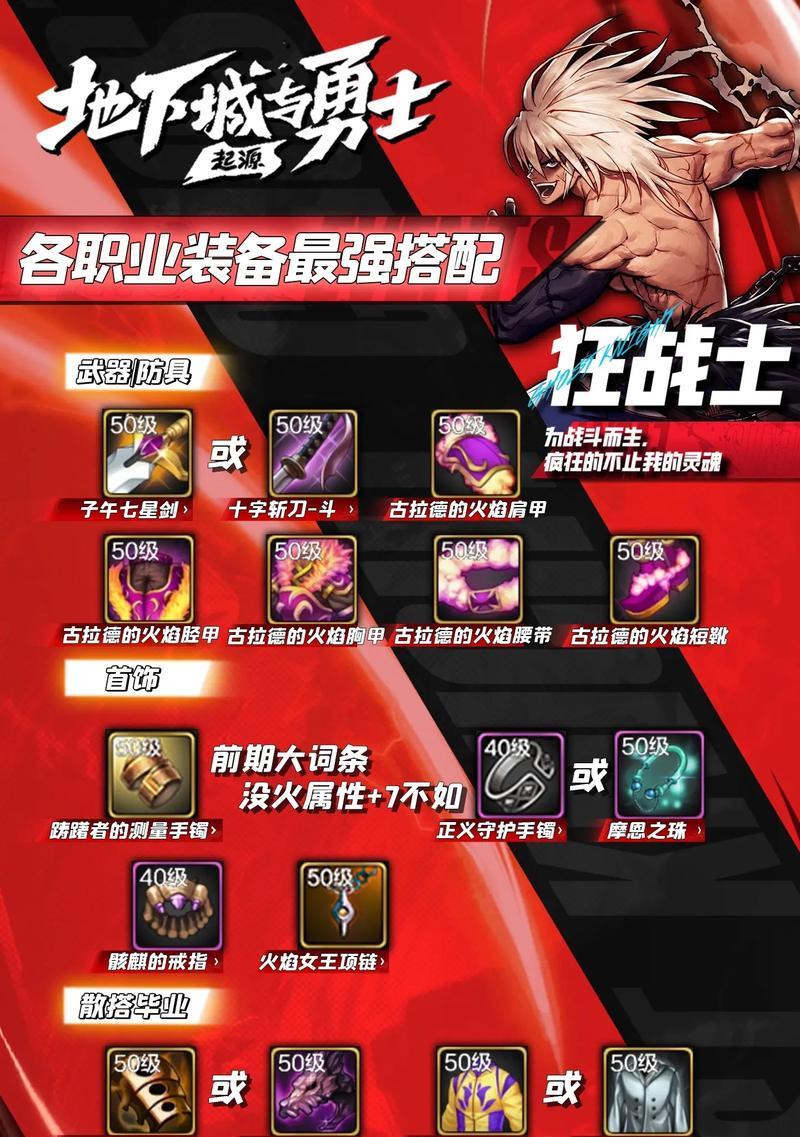 dnf锻造装备对哪些职业更有利？如何选择？  第1张