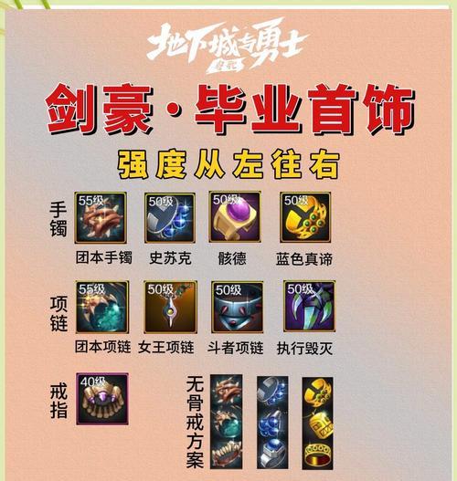 dnf锻造装备对哪些职业更有利？如何选择？  第2张