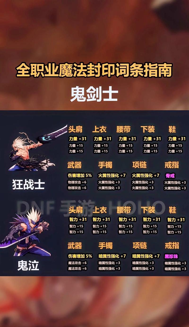 dnf刷猪活动的详细规则是什么？如何参与？  第1张