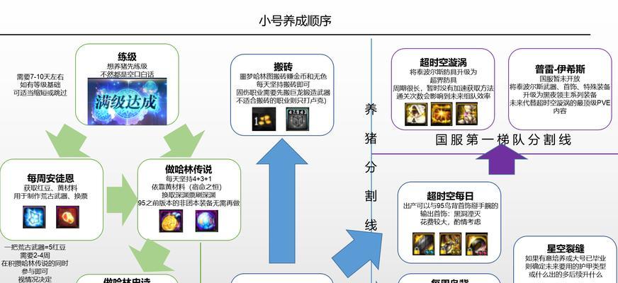 dnf刷猪活动的详细规则是什么？如何参与？  第3张