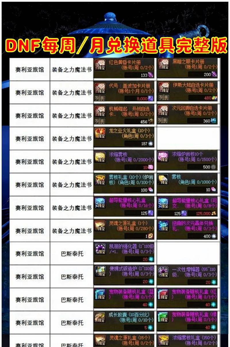 地下城道具错误卖了怎么找回？  第1张