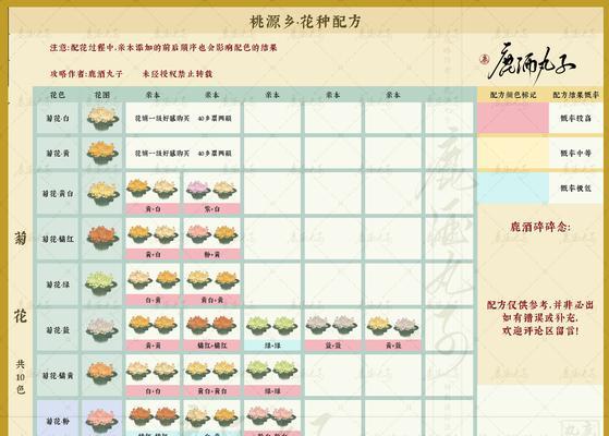 三国杀桃花源作物获取方法是什么？作物有何用途？  第2张
