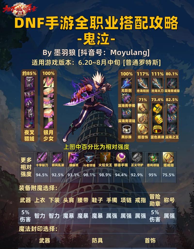 鬼泣选择精灵套装的标准是什么？  第3张