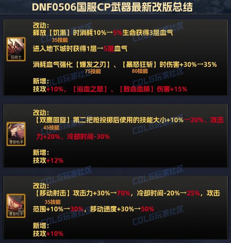 地下城装备属性如何提升？有哪些有效的方法？  第3张