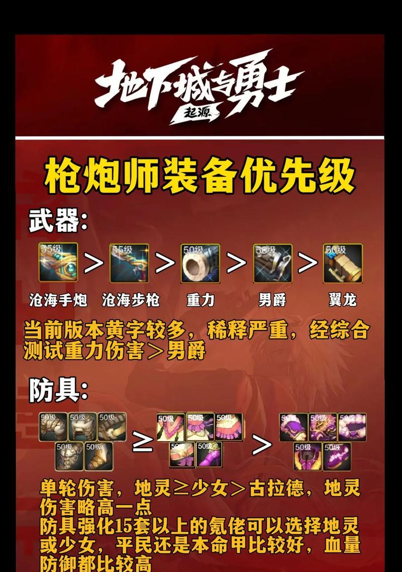 dnf改造武器需要哪些材料？如何获取这些材料？  第1张