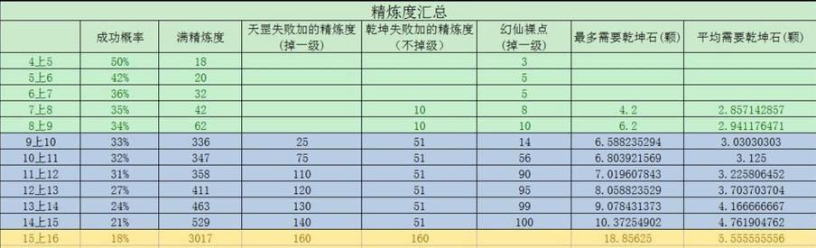 完美世界地关大战攻略是什么？如何顺利通过地关？  第1张