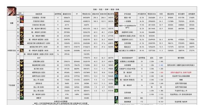 剑魂第十三章怎么过？有哪些技巧？  第2张