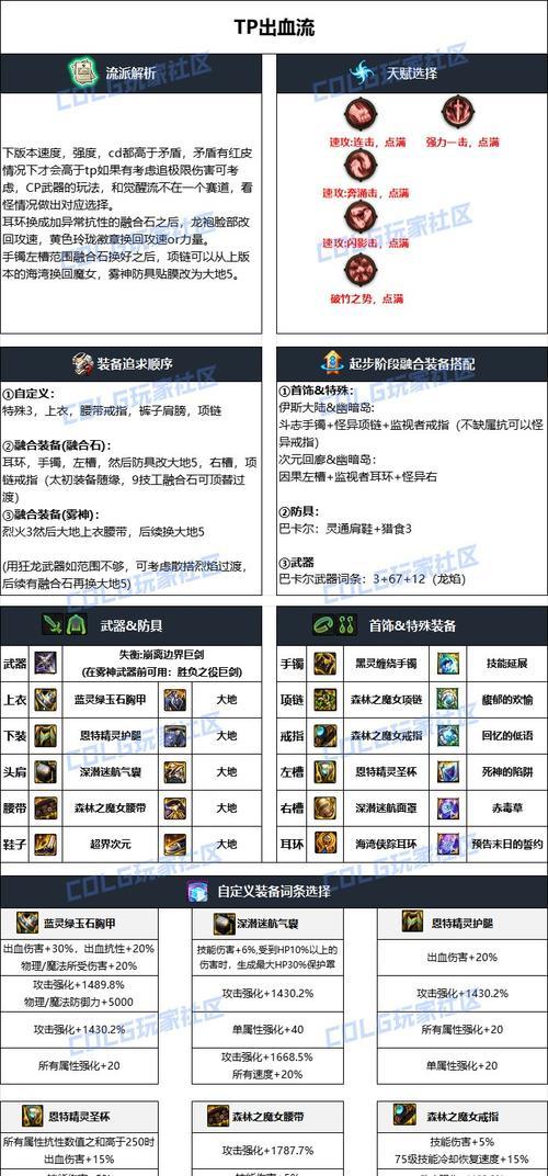 dnf剑魂tp出血流触发条件是什么？  第1张