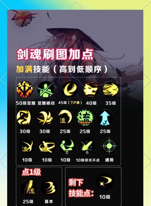 剑魂对线提莫如何玩得厉害？有哪些技巧？  第3张