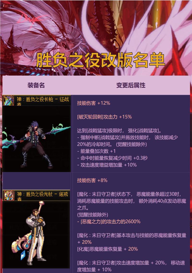 地下城80级获得武器的方法是什么？80级武器有哪些获取途径？  第1张