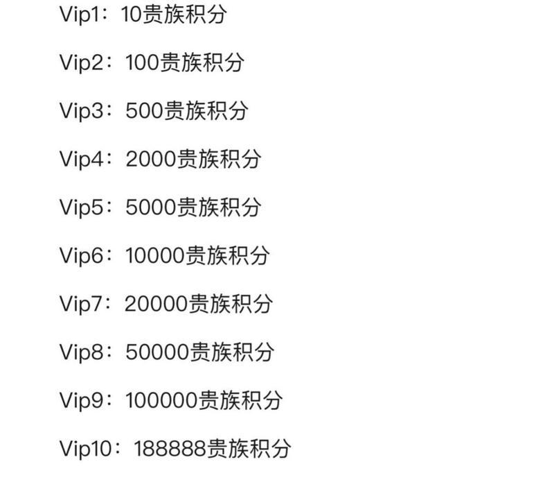CF点1200点在现实中相当于多少钱？兑换比例是多少？  第1张