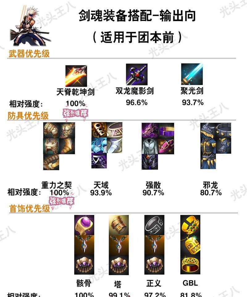 dnf合传说怎么合？合成传说装备的正确步骤是什么？  第2张