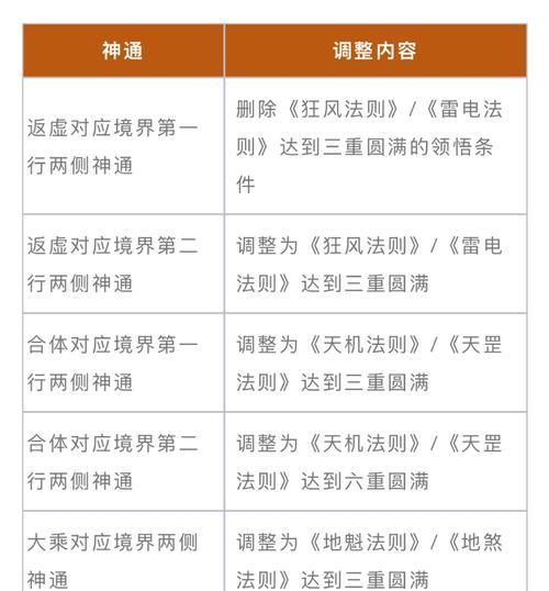 完美世界视角调整方法是什么？  第1张