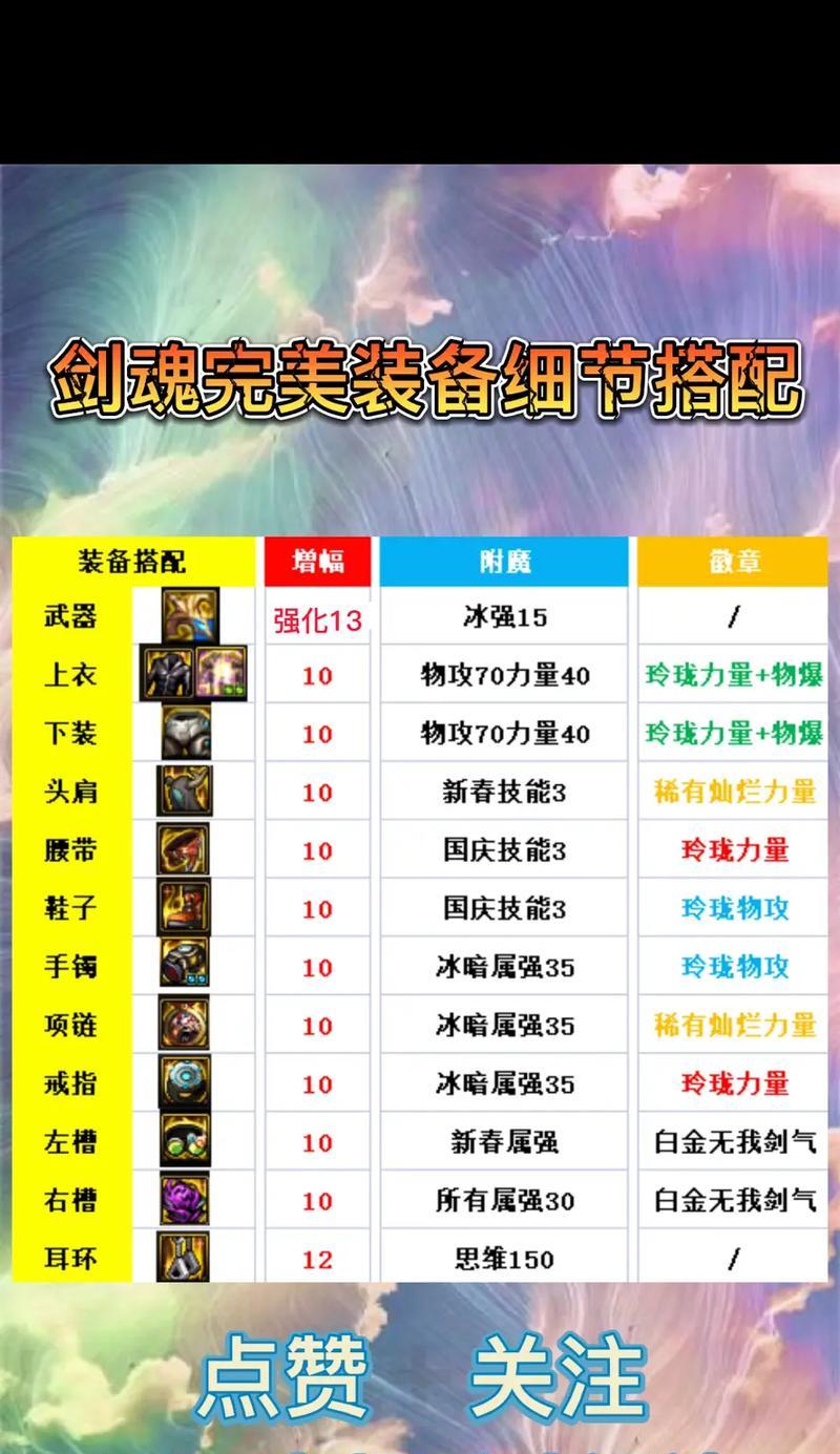 剑魂装备技能选择的技巧是什么？  第3张