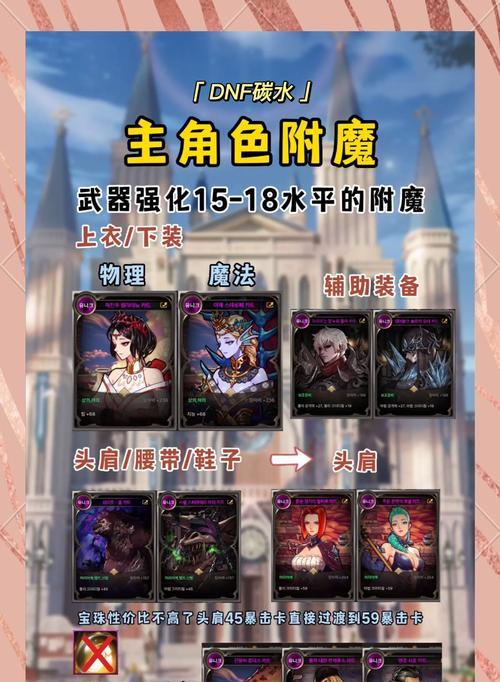 地下城手游卡片更新时间是什么时候？更新内容有哪些？  第1张