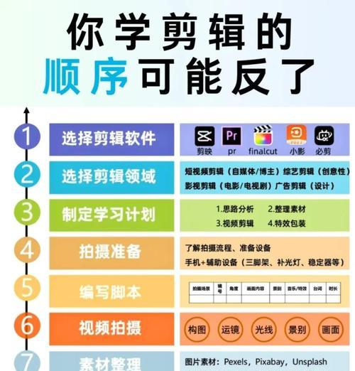 地下城剪辑配音怎么弄的？配音的制作流程是怎样的？  第1张