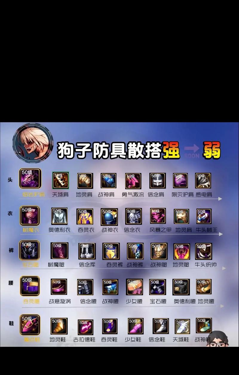 dnf忍者职业推荐装备搭配是什么？如何选择合适的忍者装备？  第1张