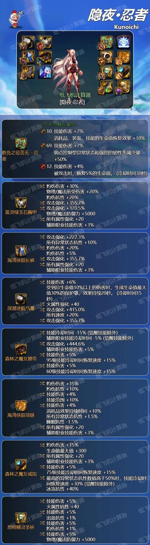 dnf忍者职业推荐装备搭配是什么？如何选择合适的忍者装备？  第3张