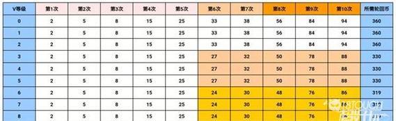 cf手游王者v6价格是多少？如何购买最划算？  第3张