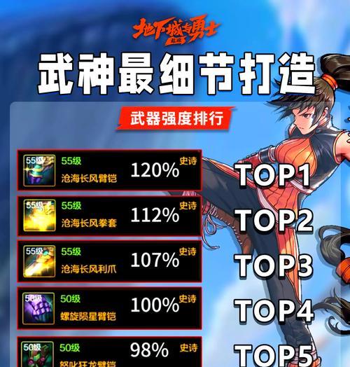 DNF武神应该走什么路线？技能加点推荐是什么？  第2张