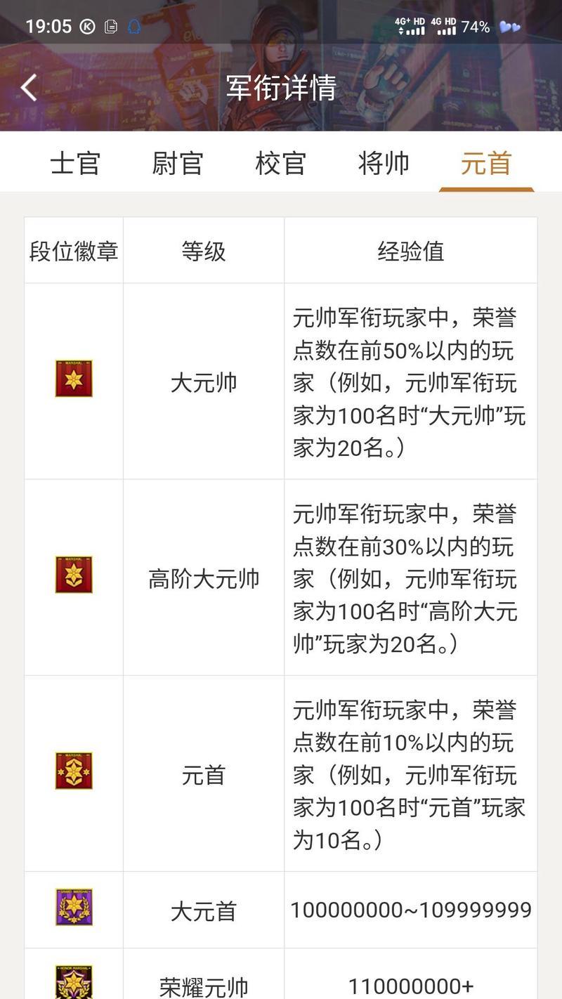 cf元首荣誉点如何获得？达到多少荣誉点可以解锁奖励？  第2张