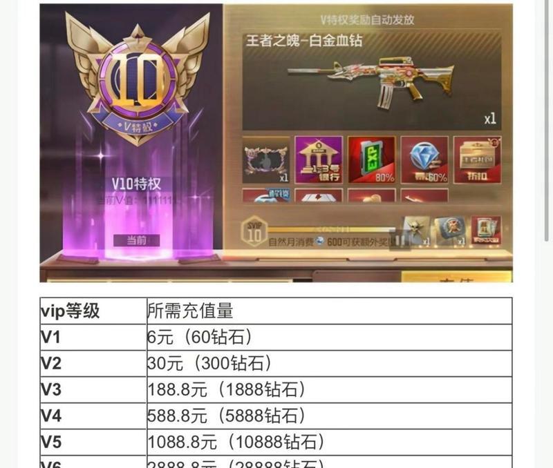 马哲评估cf账号多少钱？cf账号价值如何评估？  第1张