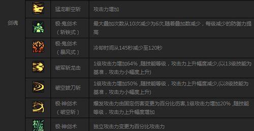 剑魂贵族技能获取的最快途径是什么？  第1张