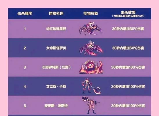 地下城手游精神属性代表什么？精神属性有何作用？  第3张