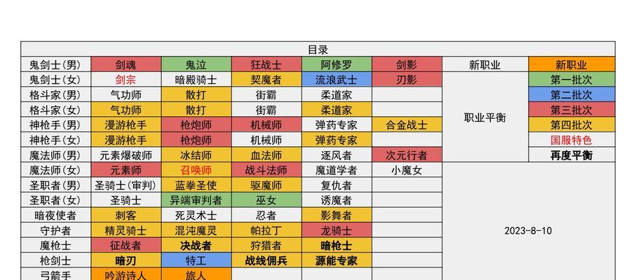 地下城手游精神属性代表什么？精神属性有何作用？  第1张