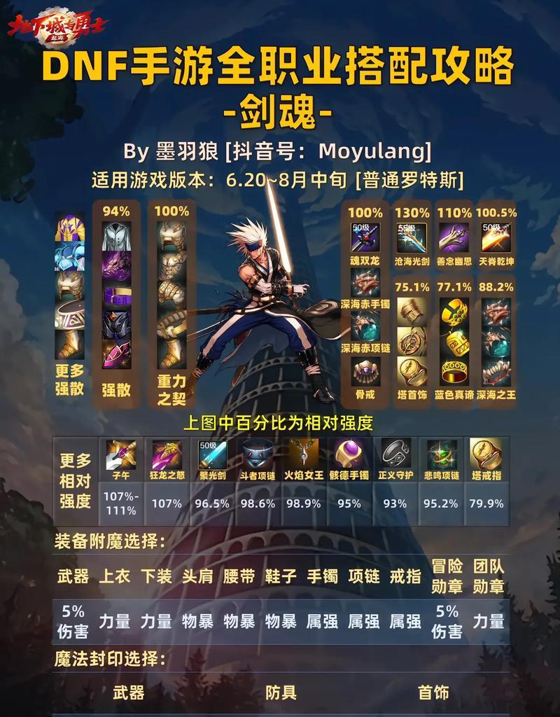剑魂勋章技能效果如何获得？勋章技能效果的作用是什么？  第2张