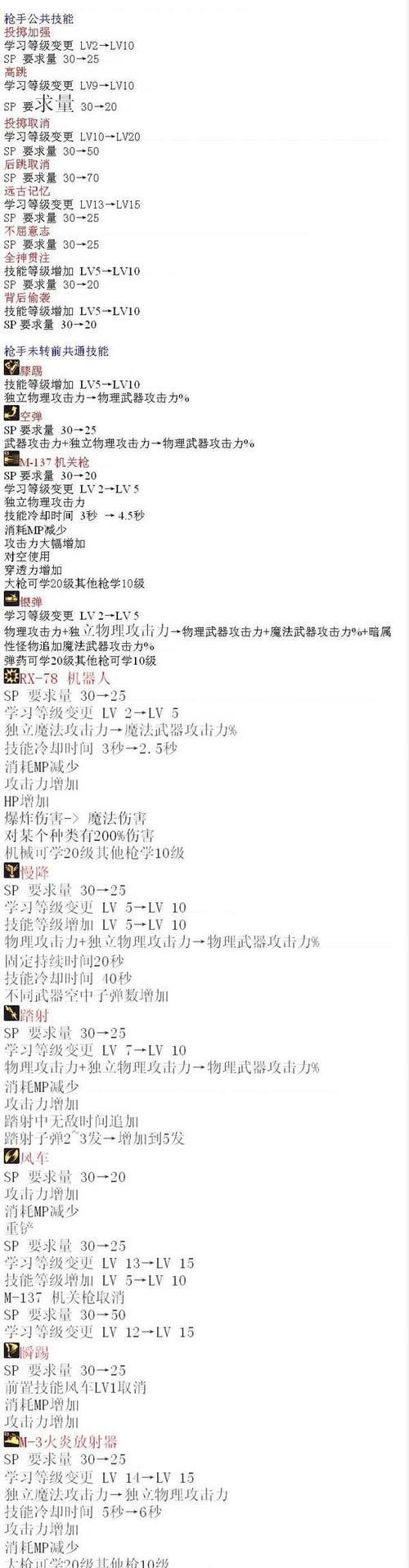 地下城枪手职业推荐卡片有哪些？如何选择？  第3张